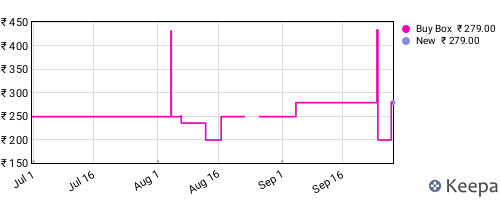 Amazon price history for the last three months