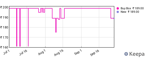 Amazon price history for the last three months