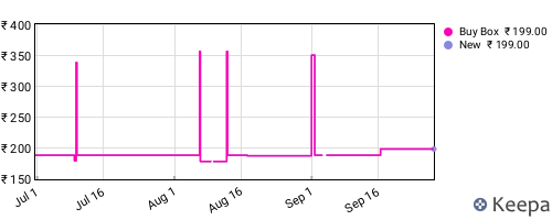 Amazon price history for the last three months