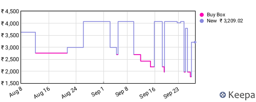 Amazon price history for the last three months