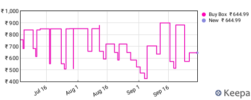 Amazon price history for the last three months