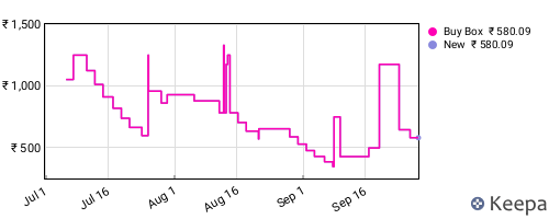 Amazon price history for the last three months