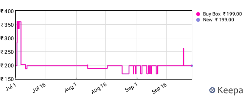 Amazon price history for the last three months
