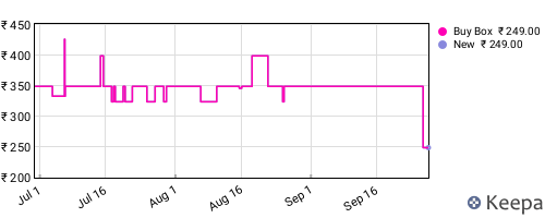 Amazon price history for the last three months