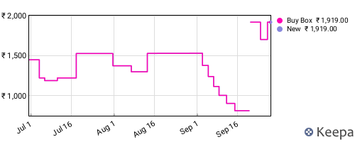 Amazon price history for the last three months