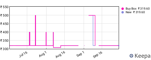 Amazon price history for the last three months