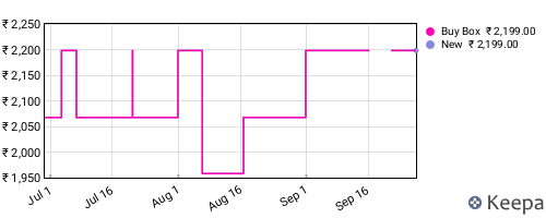Amazon price history for the last three months