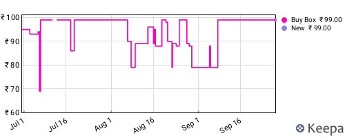 Amazon price history for the last three months