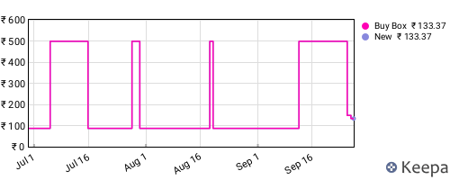 Amazon price history for the last three months