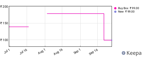 Amazon price history for the last three months