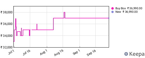 Amazon price history for the last three months