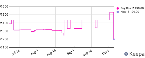 Amazon price history for the last three months