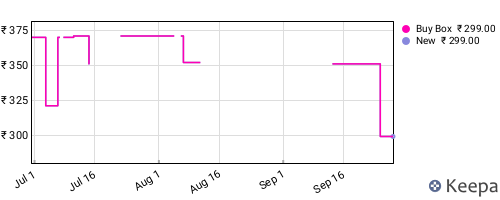 Amazon price history for the last three months
