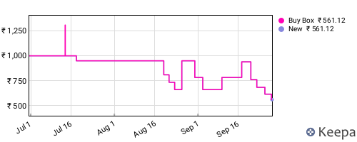 Amazon price history for the last three months