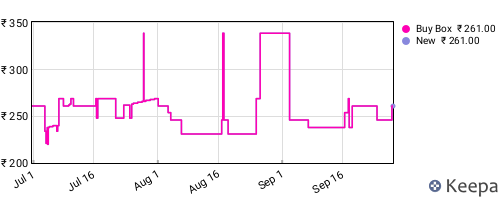 Amazon price history for the last three months