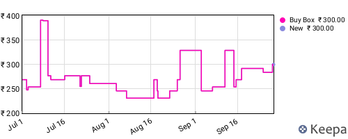Amazon price history for the last three months