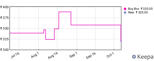 Amazon price history for the last three months