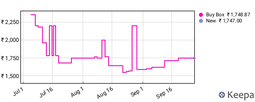 Amazon price history for the last three months