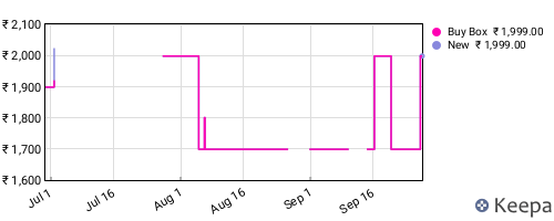 Amazon price history for the last three months