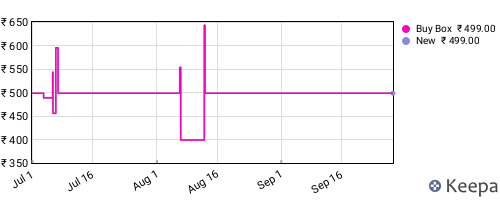 Amazon price history for the last three months
