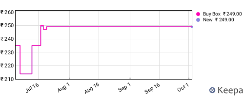 Amazon price history for the last three months