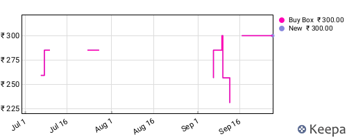 Amazon price history for the last three months