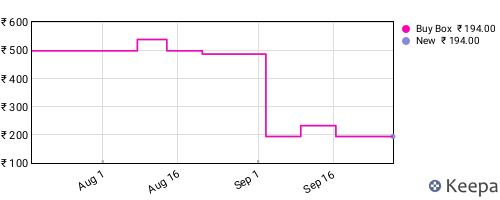 Amazon price history for the last three months