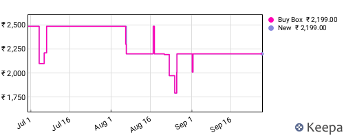 Amazon price history for the last three months