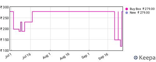 Amazon price history for the last three months