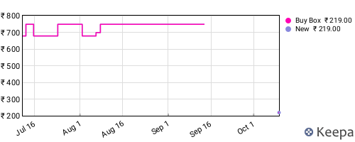 Amazon price history for the last three months