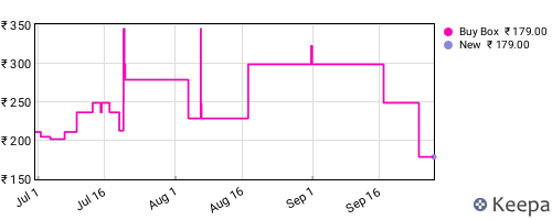 Amazon price history for the last three months