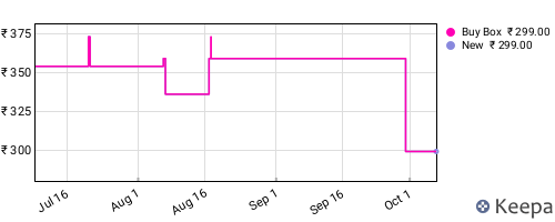 Amazon price history for the last three months