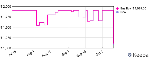Amazon price history for the last three months