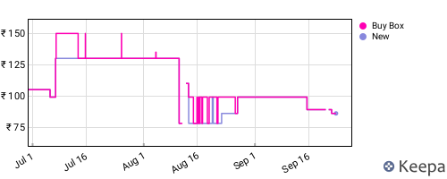 Amazon price history for the last three months