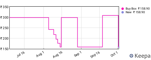 Amazon price history for the last three months