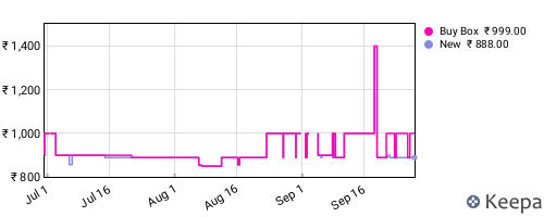 Amazon price history for the last three months