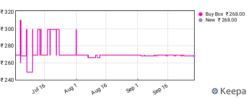 Amazon price history for the last three months
