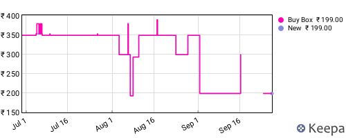 Amazon price history for the last three months