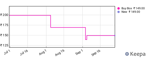 Amazon price history for the last three months