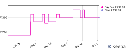 Amazon price history for the last three months