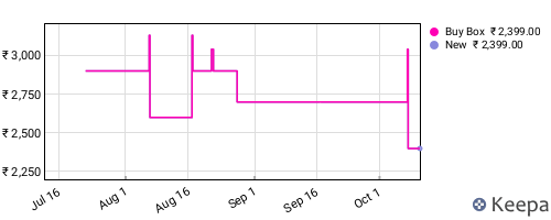 Amazon price history for the last three months