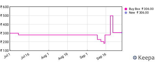 Amazon price history for the last three months