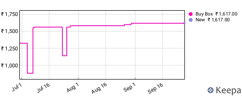 Amazon price history for the last three months
