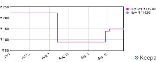 Amazon price history for the last three months