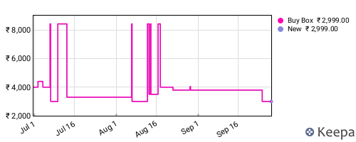 Amazon price history for the last three months