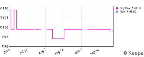 Amazon price history for the last three months
