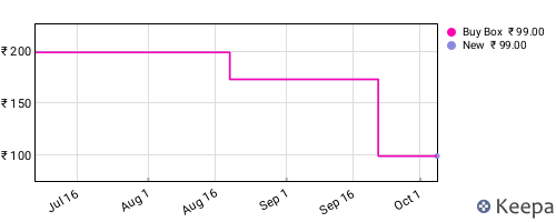 Amazon price history for the last three months