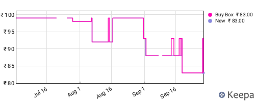 Amazon price history for the last three months