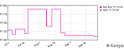 Amazon price history for the last three months