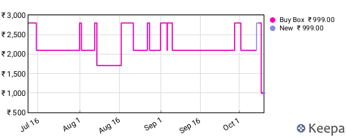 Amazon price history for the last three months